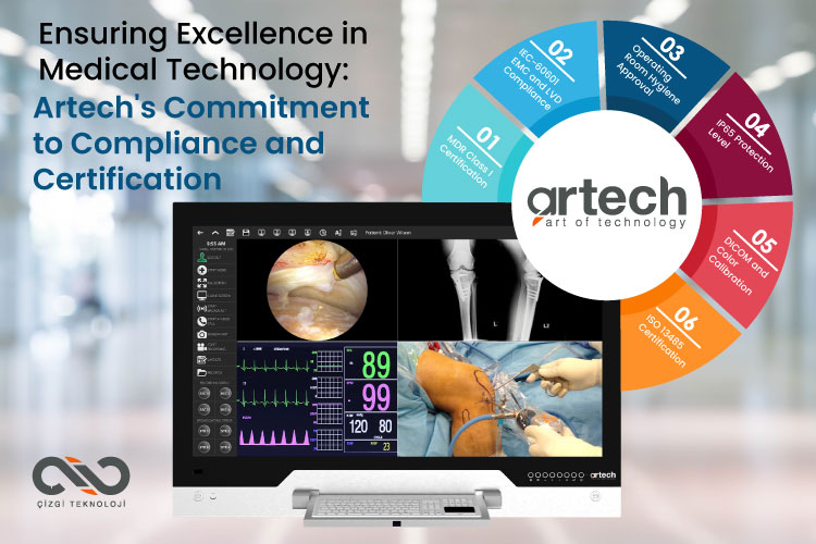 Secure and Compliant Medical Technology by Artech Secure and Compliant Medical Technology by Artech