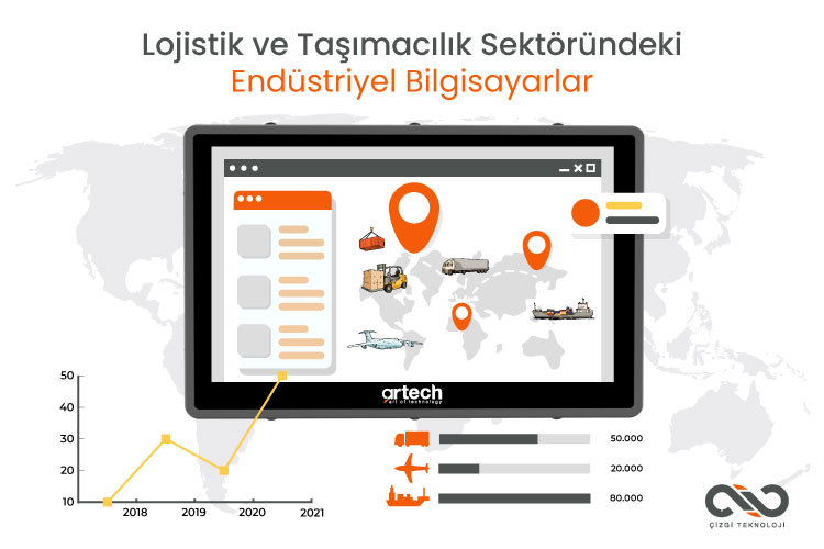Lojistikte Endüstriyel Bilgisayarların Rolü