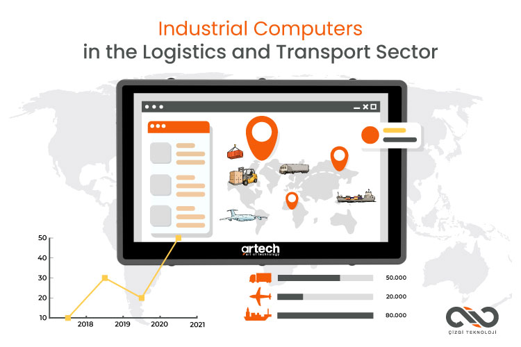 Industrial Computers for Logistics and Transport