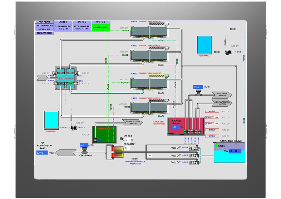 IPC-515 Basic Series