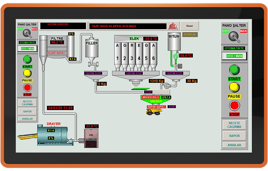 IPC-721 Performance Serisi