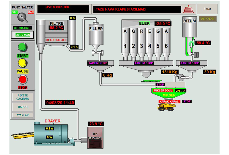 DAQFACTORY HMI / SCADA Software