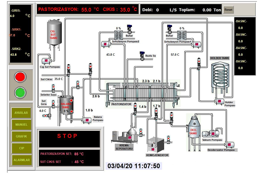 DAQFACTORY HMI / SCADA Yazılımı