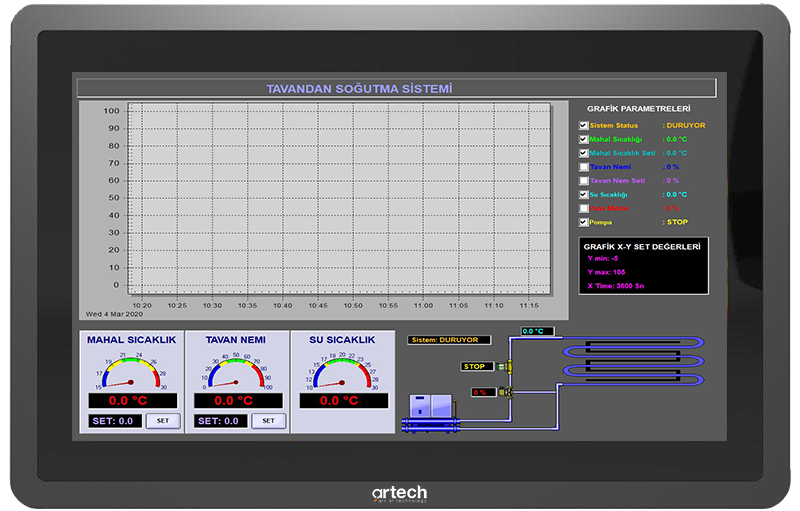 DAQFACTORY HMI / SCADA Software