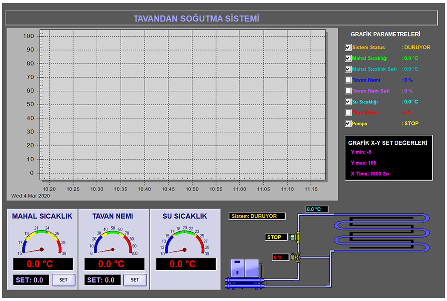 DAQFACTORY HMI / SCADA Yazılımı