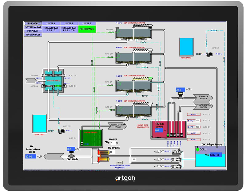 DAQFACTORY HMI / SCADA Software