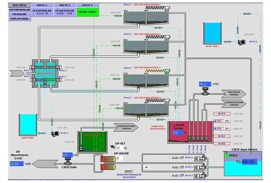 DAQFACTORY HMI / SCADA Software