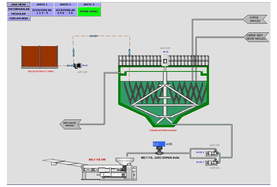 DAQFACTORY HMI / SCADA Software