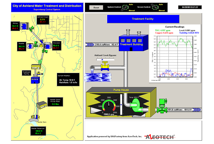 DAQFACTORY HMI / SCADA Yazılımı